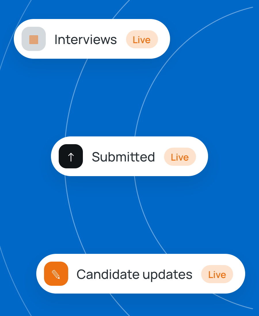 Live pipeline: interviews, submissions, and candidate updates