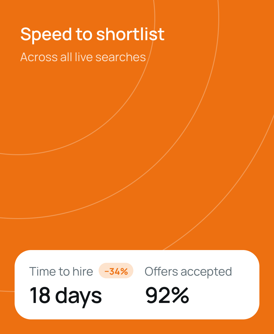 Speed to shortlist: time to hire down 34% at 18 days, 92% of offers accepted